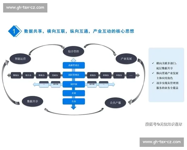 全球视野下体育分销生态升级与数字化渠道创新发展战略研究实践路径